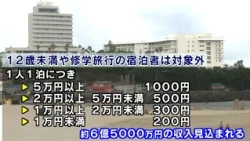 Shirahama Town to Introduce "Accommodation Tax" Next March – Wakayama Prefecture