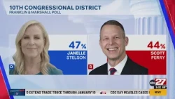 Janelle Stelson leads Scott Perry in Pennsylvania’s 10th district race, poll shows